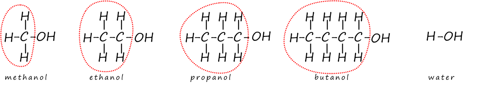 reaction of alcohol and sodium